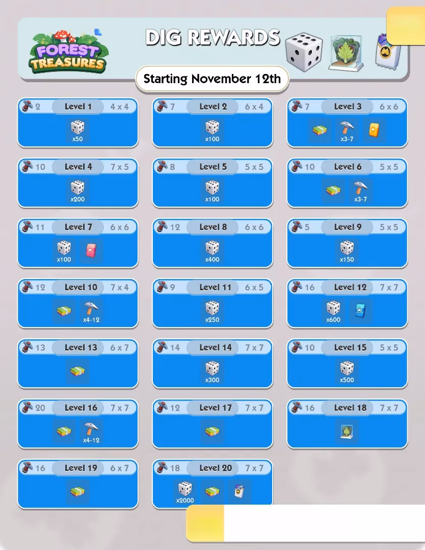 mastering-monopoly-go-forest-treasures-event-in-2025-image-1