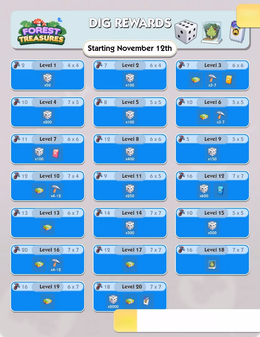 monopoly-go-forest-treasures-complete-guide-2025-image-1