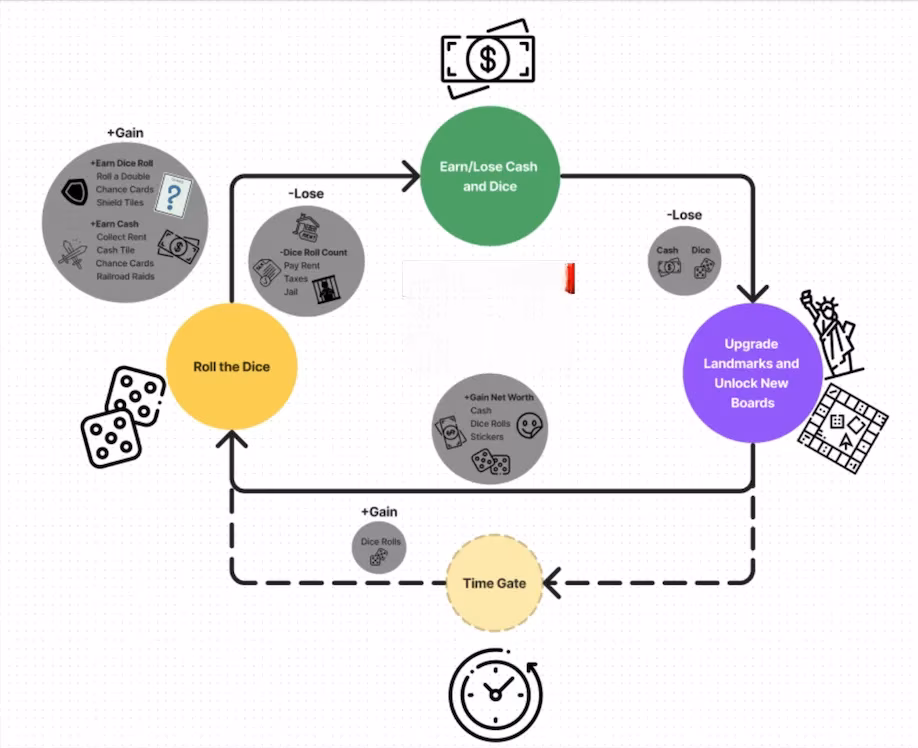 monopoly-go-hack-free-dice-strategies-2025-image-0