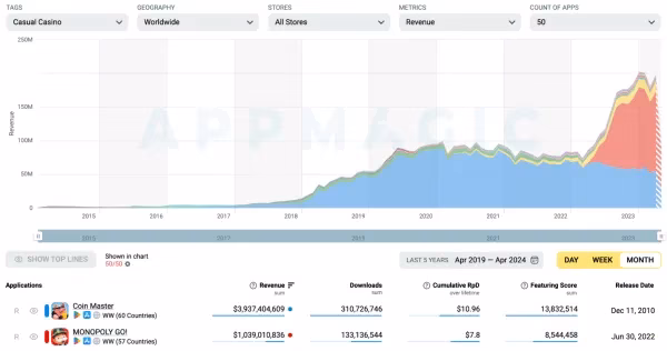 monopoly-go-our-journey-through-the-digital-revolution-image-1